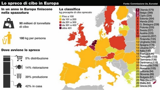 spreco-alimentare-eu-700x396